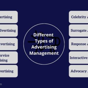 The Different Types of Advertising and Their Definitions