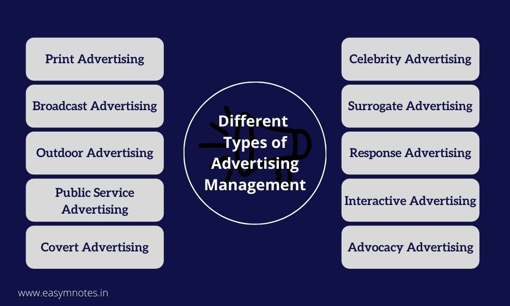 The Different Types of Advertising and Their Definitions