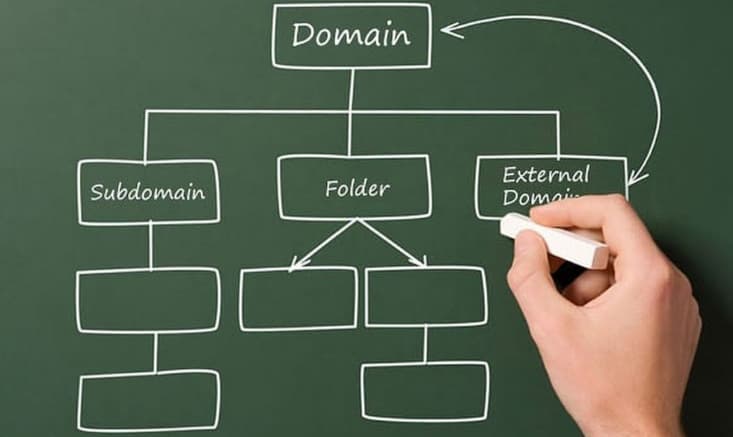 How to create a free domain